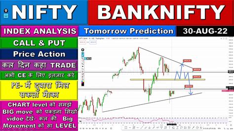 Bank Nifty Nifty Tomorrow Prediction Options Buy Trading Strategy