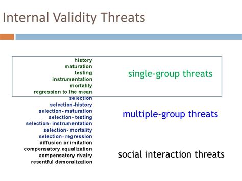 Ppt Internal Validity And Basic Research Design Powerpoint