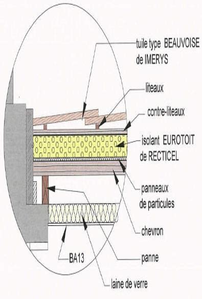 Eurotoit Le Panneau Haute Performance Pour L Isolation Thermique