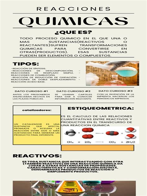 Infografía De Periodico De Quimica Pdf Reacciones Químicas Química