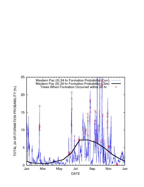 Experimental Tropical Cyclone Formation Probabilities