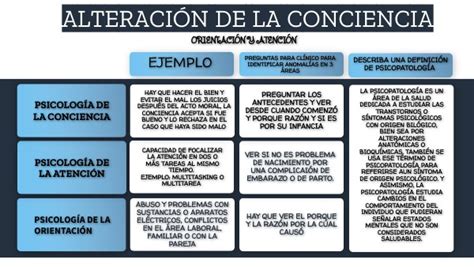 ALTERACIÓN DE LA CONCIENCIA ORIENTACIÓN Y ATENCIÓN