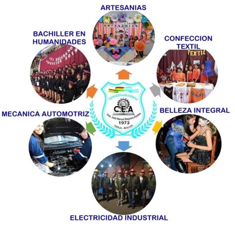 Https Formaciontecnicabolivia Org Sites Default Files Ceas
