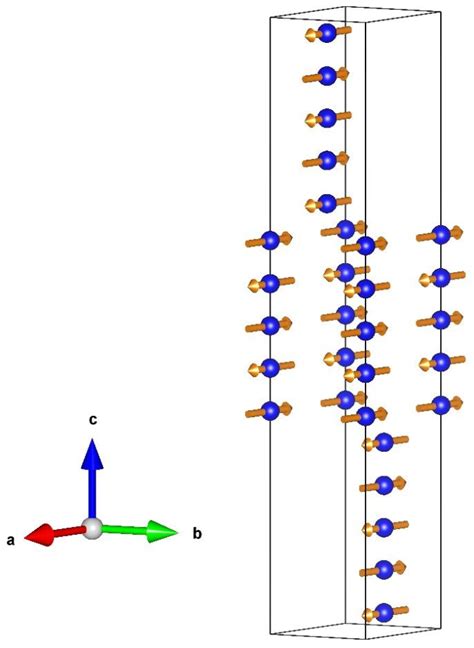 Figure S Spin Structure In Antiferromagnetic Phase Below Tn K