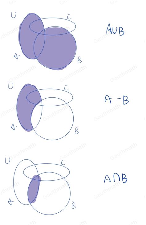 Solved 2 Representa En El Diagrama De Venn Dado Al Margen Colorear