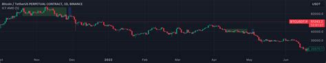 ICT AMD — Indicator by GreatestUsername — TradingView