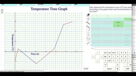 Level 4 Interpreting Situations From Broken Line Graphs Youtube