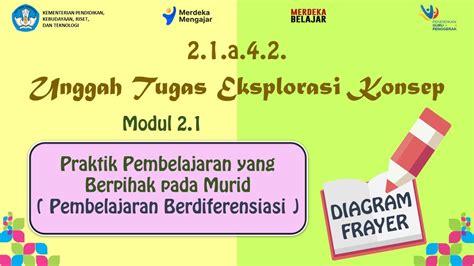 2 1 A 4 2 Unggah Tugas Eksplorasi Konsep Modul 2 1 Praktik