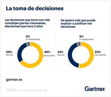 Una Toma De Decisiones Efectiva Es Contextual Y Continua