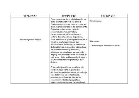 Matriz De Las Tecnicas Didacticas Ppt