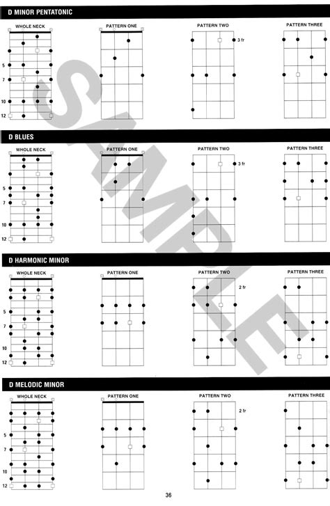 Banjo Scale Chart Printable Banjo Chord Chart