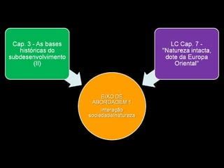 Cole O De Geografia Melhem Adas Ppt