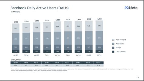 Will Meta Platforms Ever Pay A Dividend? - Sure Dividend