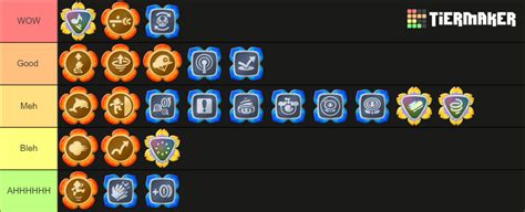 Super Mario Bros. Wonder Badges Tier List (Community Rankings) - TierMaker