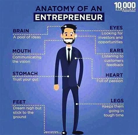 Being An Entrepreneur Is A Lifestyle Not Just A Job Ipfconline