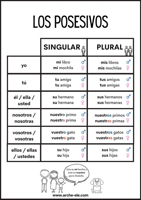 Adjetivos Posesivos Espa Ol Ele Hojas De Trabajo Adjetivo Posesivo