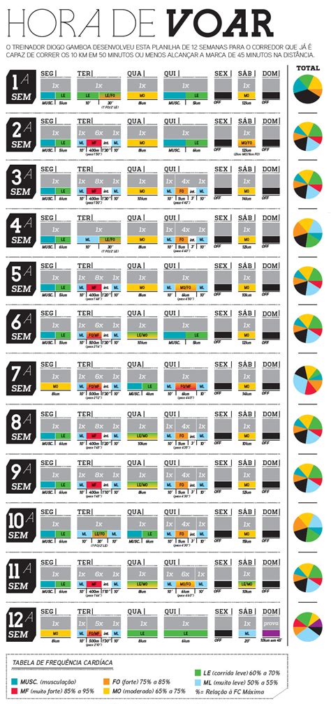 Planilha Dicas Para Fazer Os 10 Km Em 45 Minutos Saiba Mais