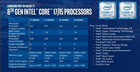 Intel Details 8th Generation Core CPUs With Kaby Lake R