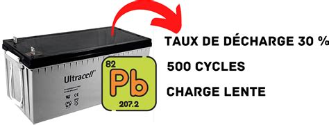 Comment changer la batterie cellule camping-car de son Fiat Ducato