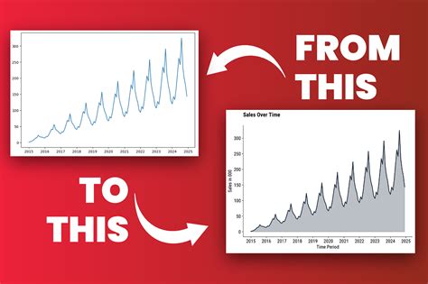 Imputation In R Top 3 Ways For Imputing Missing Data By Dario