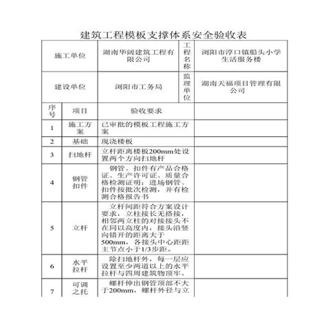 安全防护设施检查验收记录表（表格完整）水利工程安全土木在线