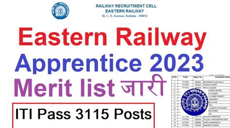 Eastern Railway Kolkata Apprentice Merit List Call Letter Iti