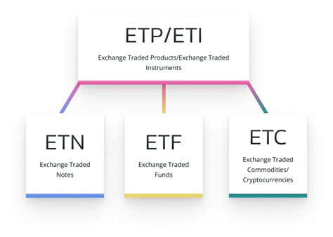 ETF ETC ODER ETN 2021 ETC Group