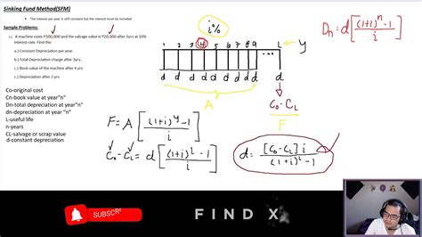 Lesson Sinking Fund Method Sfm Depreciation Methods Engineering