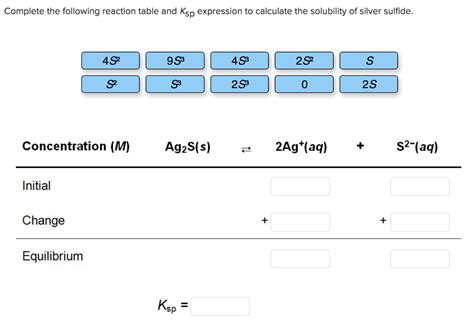 Solved Complete The Following Reaction Table And Ksp Chegg