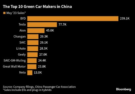 China S GAC Unveils The Worlds First Ammonia Powered Car Engine