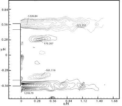 Iso contours of averaged stream wise vorticity ωz in x y plane at z H