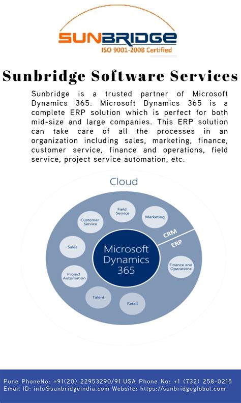 Microsoft Dynamics 365 Business Central Module Implementation Missouri Artofit