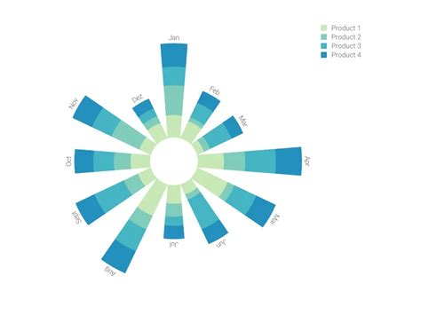 Stacked Bar Chart Maker 100 Stunning Chart Types — Vizzlo