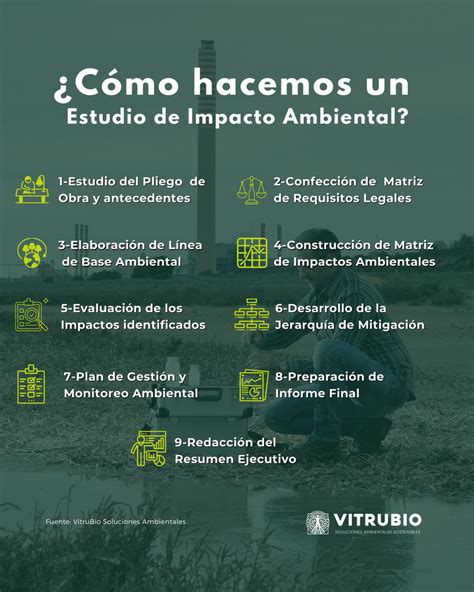 Cómo hacer un Estudio de Impacto Ambiental