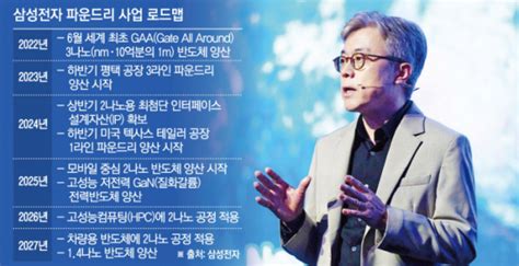 삼성전자 2나노 공정 세부 로드맵tsmc보다 기술 우위 자신감 표현 이투데이