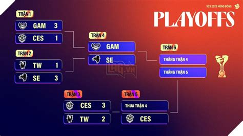 VCS Hừng Đông 2023 Chung kết nhánh thắng GAM Esports đại chiến SBTC