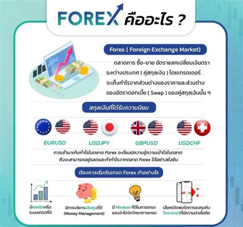 Forex คืออะไร