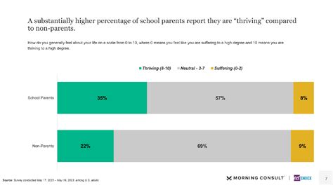 Survey Finds Parents Supportive Of A Four Day School Week Edchoice