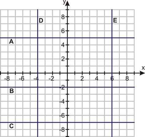 Horizontal And Vertical Line Graphs Chapter 2 CK 12 Foundation