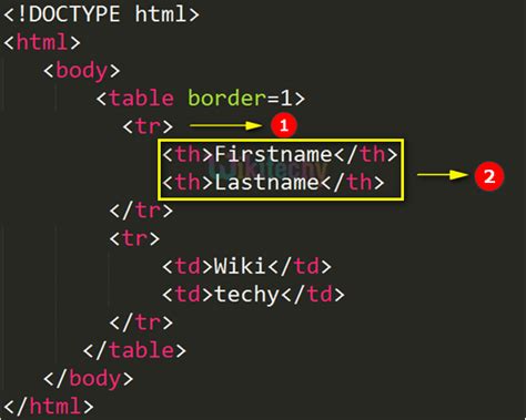 Html Tutorial Table Row Tag In HTML Html5 Html Code Html Form