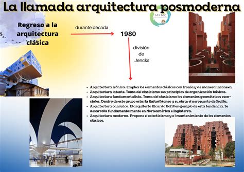 Arquitectura posmoderna Historias Geografías y Artes