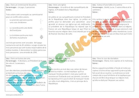 Charte De La Laïcité Cm1 Cm2 Fiche De Préparation Emc Pass