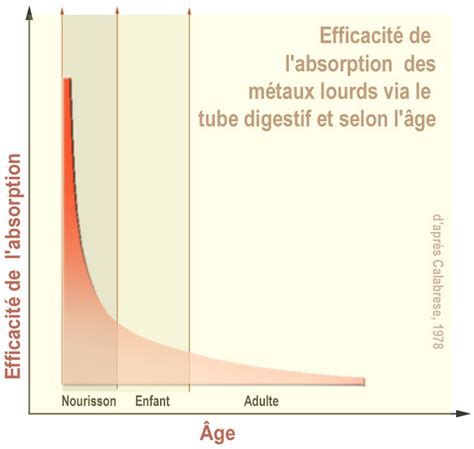 Élément trace métallique Définition et Explications