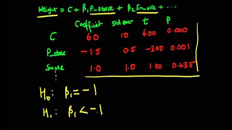 Hypothesis Testing In Linear Regression Part Youtube