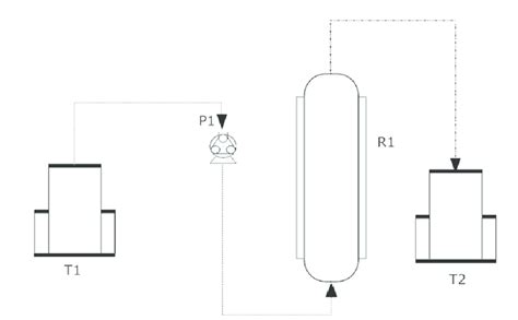 Fluxograma Simplificado Do Reator De Leito Fluidizado Empregado Nas