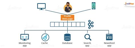 Introduction To Apache Kafka