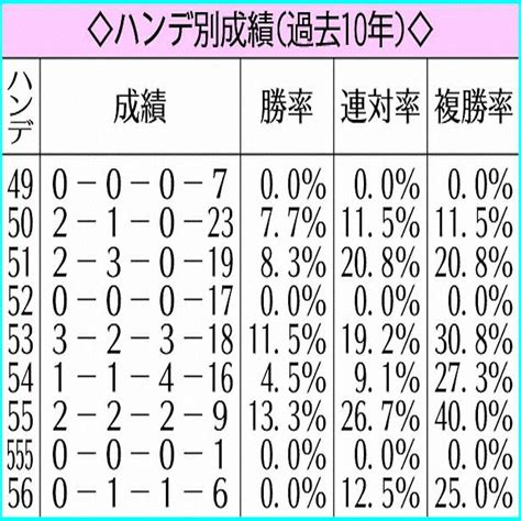 【マーメイドs】好調＆格上挑戦アリスヴェリテ “荒れるハンデ戦”で大駆けも 2024年6月11日掲載 ライブドアニュース