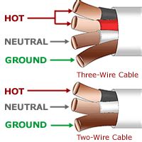 electricalknowledge: Basic Electrical Overview-Basic wiring