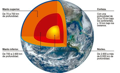 Planeta Tierra Origen Caracter Sticas Importancia Y Mucho M S