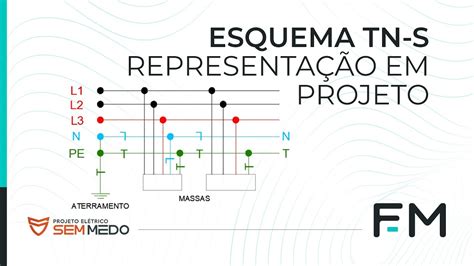 RepresentaÇÃo Do Esquema De Aterramento No Projeto ElÉtrico Fam Engenharia Youtube